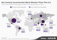 Forbes, Zak Cheney-Rise: Jednička v ženách za mřížemi